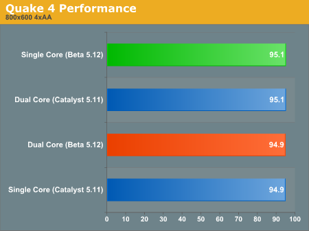 Quake 4 Performance